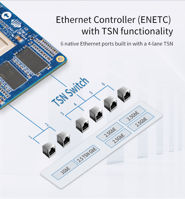 LS1028A Ethernet can support TSN